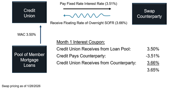 Swap-pricing-Fg-1.png Swap-pricing-Fg-1.png