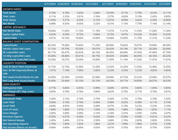 Industry-Trends_-Q1-2026-Credit-Union-Industry-Update.png Industry-Trends_-Q1-2026-Credit-Union-Industry-Update.png