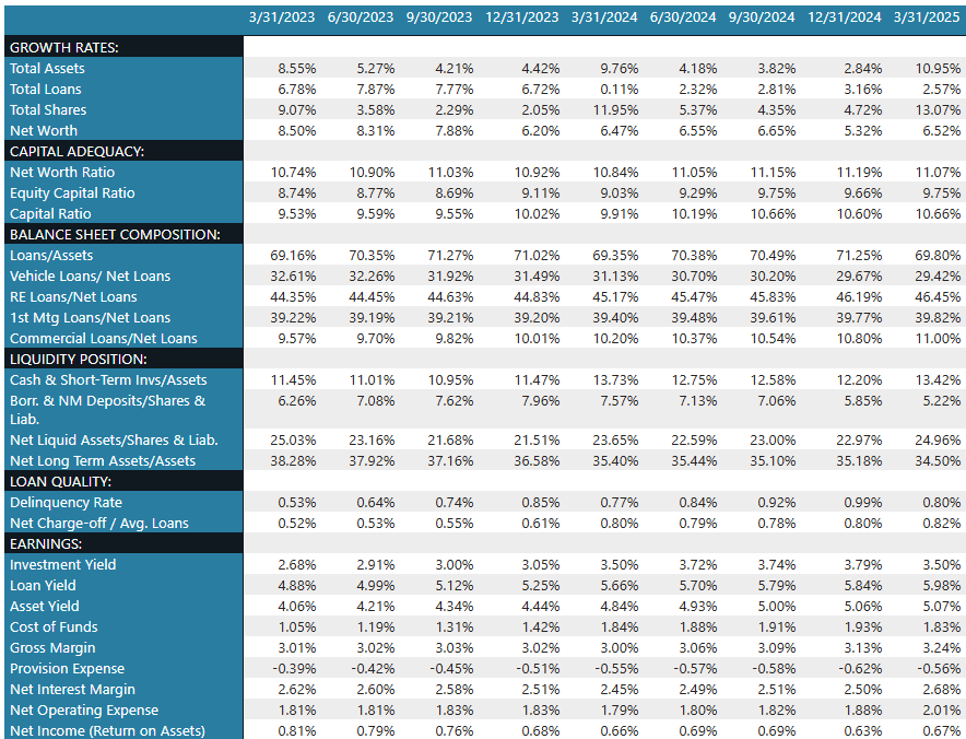 Credit-Union-Industry-Update_2.png Credit-Union-Industry-Update_2.png