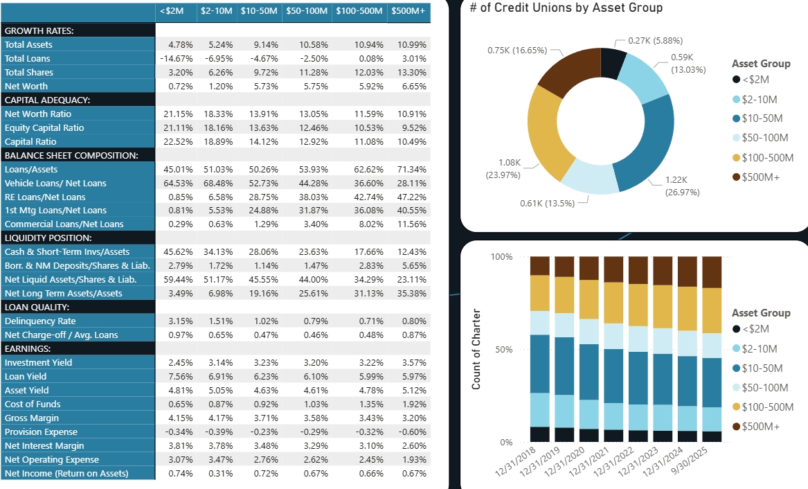 Credit-Union-Industry-Update_1-1.png Credit-Union-Industry-Update_1-1.png